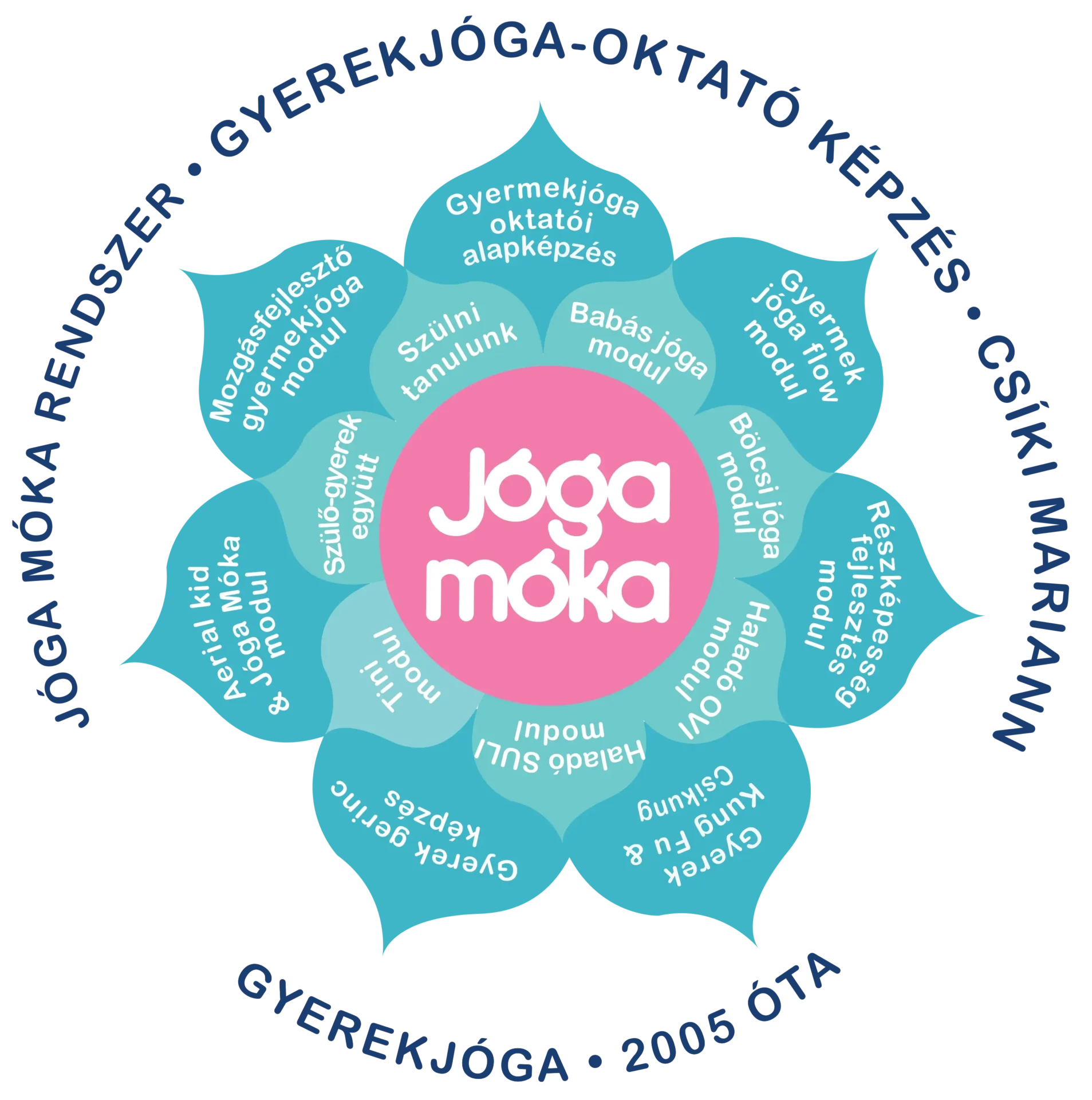 Jóga Móka Rendszer